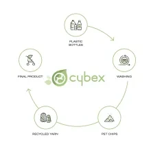 cybex_sustainability_18167d381a031f70_3