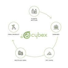 cybex_sustainability_18167d381a031f70_3