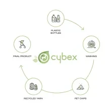 cybexsustainability18167d381a031f70